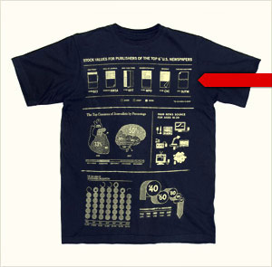 The Shirt Project